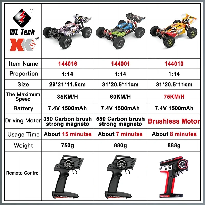 144010 WLtoys 1:14 RCレーシングカー 時 - Rc Hobby Grade Cars のレビューと価格